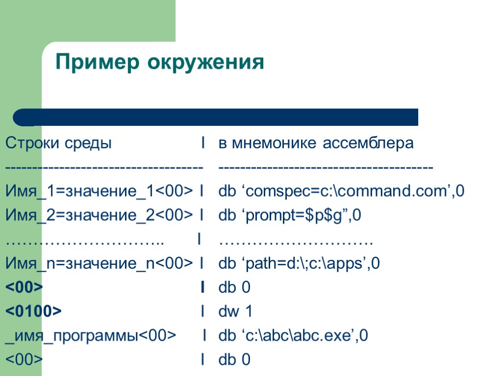 Пример окружения Строки среды I ------------------------------------ Имя_1=значение_1<00> I Имя_2=значение_2<00> I ……………………….. I Имя_n=значение_n<00> I